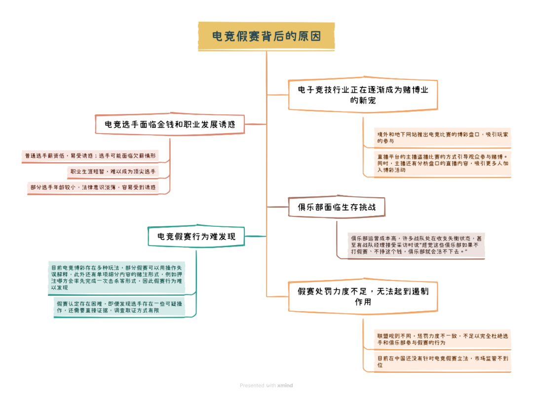 电竞比赛假赛_电竞假赛是什么意思_电竞假赛