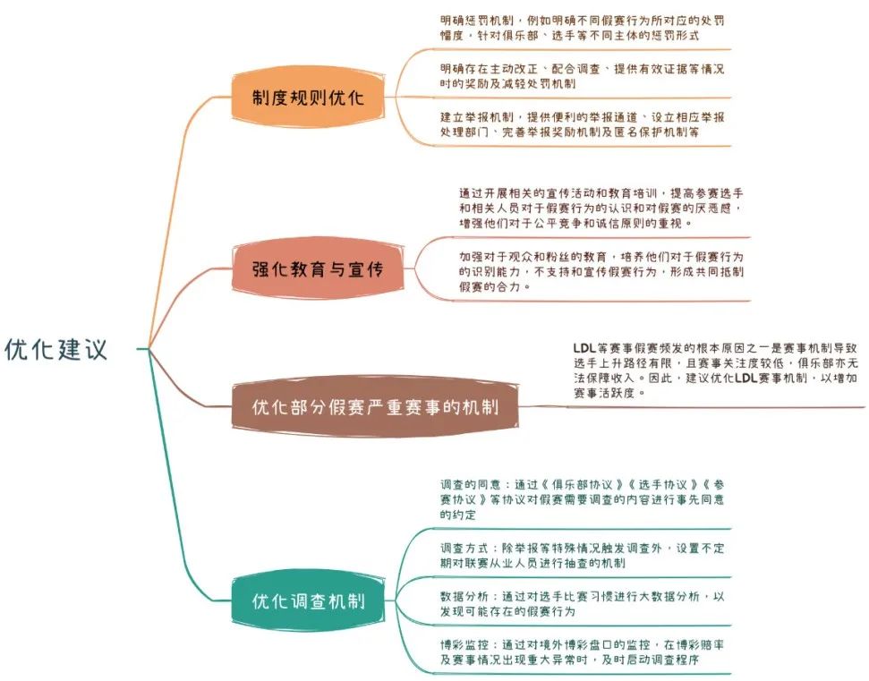 电竞假赛_电竞比赛假赛_电竞假赛是什么意思